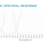 mx-dc_spectral-response