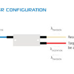 mx-sr_configuration