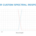 mx-sr_spectral-response